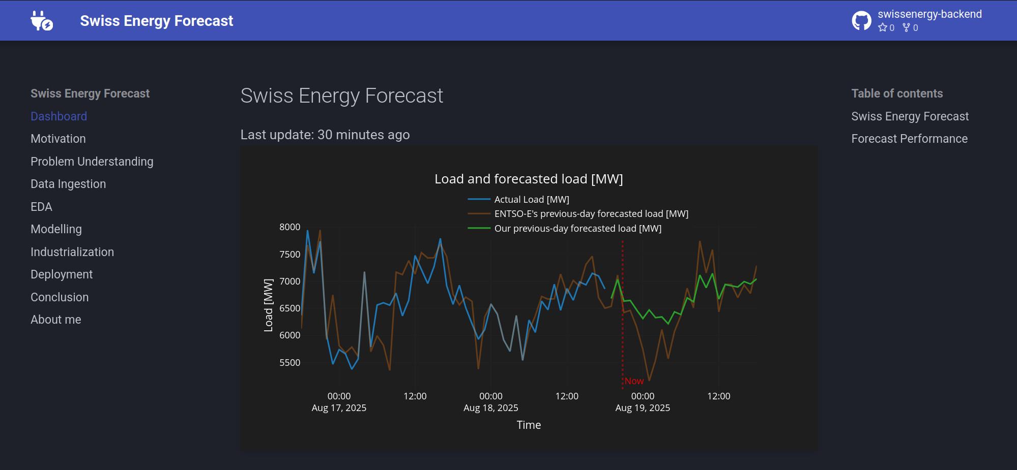 Swiss Energy Forecast | end-to-end ML solution