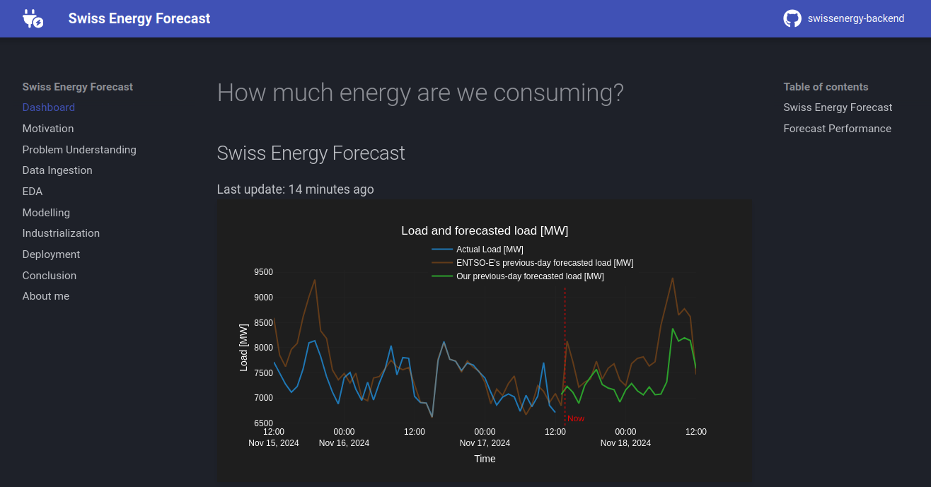 Swiss Energy Forecast -- an end-to-end ML solution